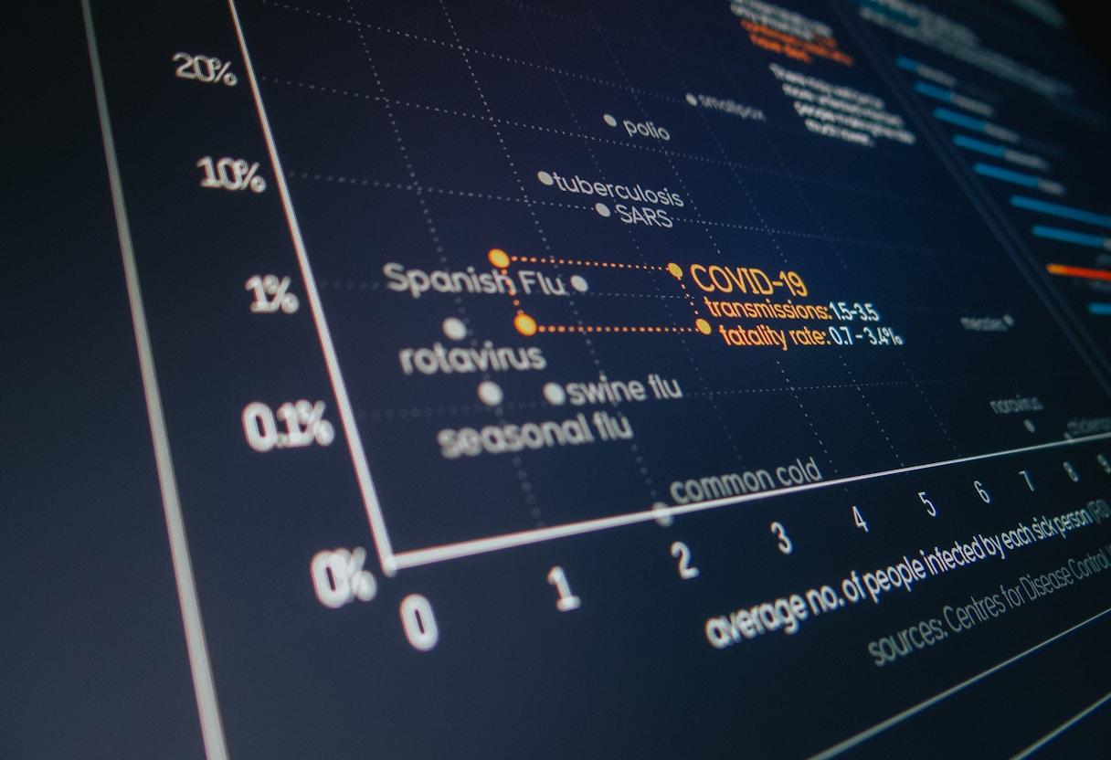 AI displacing humans in the workforce belgium sectors 10 Key performance indicators, baselines, and continuous optimization for AI