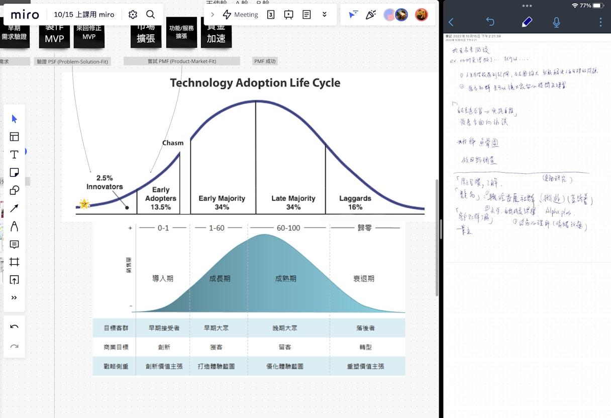 B2B marketing leaders analyzing predictive data and advanced analytics dashboards powered by AI