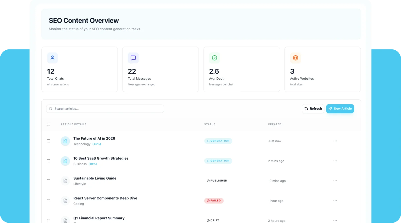 SEO Content Overview