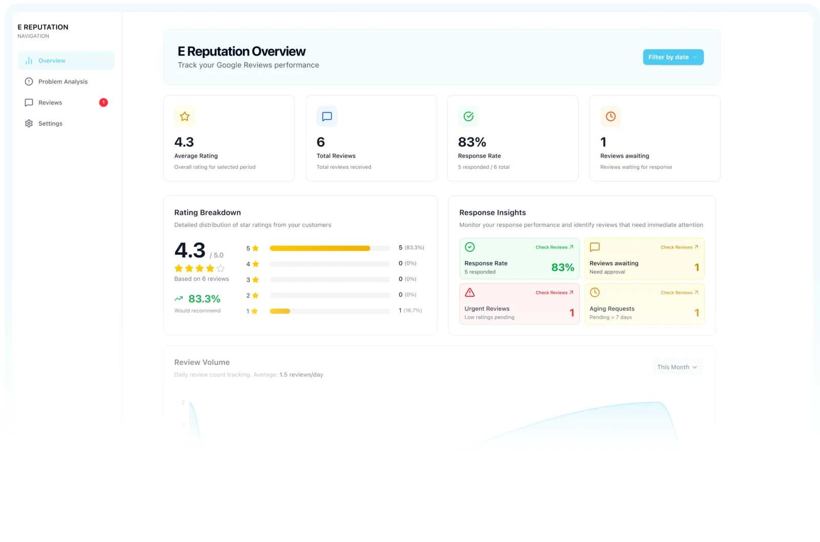 E-Reputation Dashboard